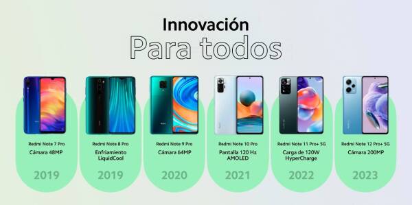 Historia-Redmi
